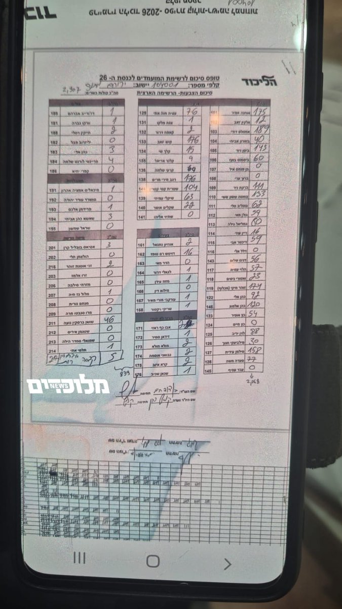 Meluchadim's tweet photo. חמישיה ראשונה בירוחם: דודי אמסלם, אמיר אוחנה, מירי רגב, מיקי זוהר ויואב קיש https://t.co/nN7ZaVkCuH