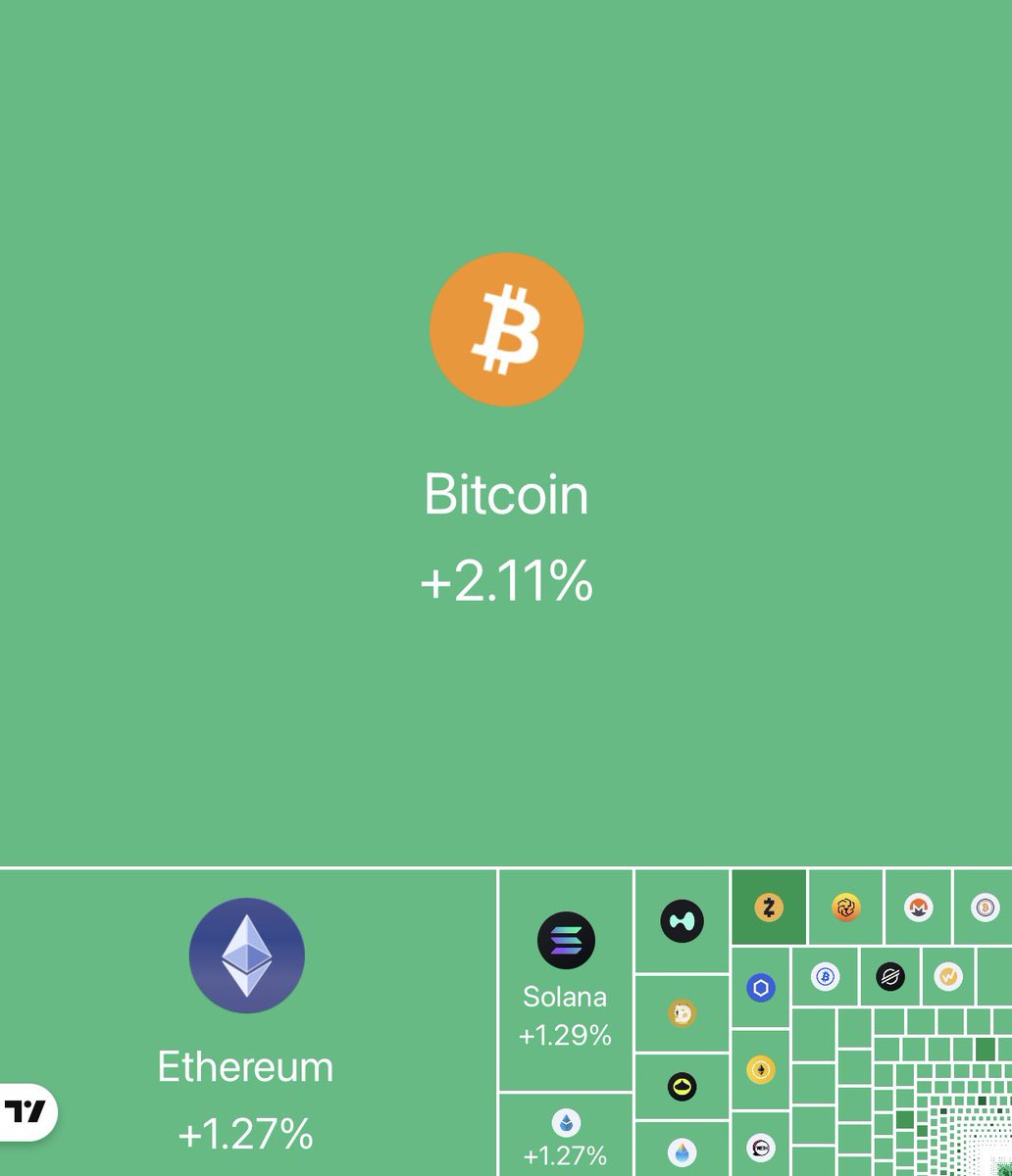 coinspace_'s tweet photo. 【速報】

#Bitcoin 急騰、暗号資産全面高

ドル安を背景に買いが入り、ショート清算を巻き込みながら上昇が加速しています。 https://t.co/srs12UaGQs