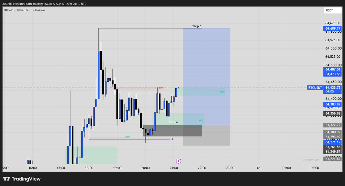 Just_Trades0's tweet photo. This might be the last setup of the day unless something more convincing shows up!

Buy Limit Order on $BTCUSDT

Let's see how it plays out. https://t.co/QSkpzRdCtN