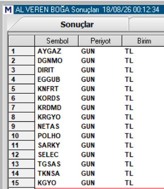 virtuoz_67's tweet photo. #alverenboga #aygaz #dgnmo #dirit #eggub #knfrt #kords #krdmd #krgyo #netas #polho #sarky #selec #tgsas #tksa #kgyo
Al Veren Güçlü Hisseler... https://t.co/VkGKAML7Cq