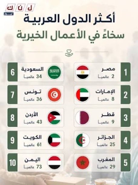 AmerAkrab11136's tweet photo. @MicroKSA @mm2710922 https://t.co/I5AwaWVrxW