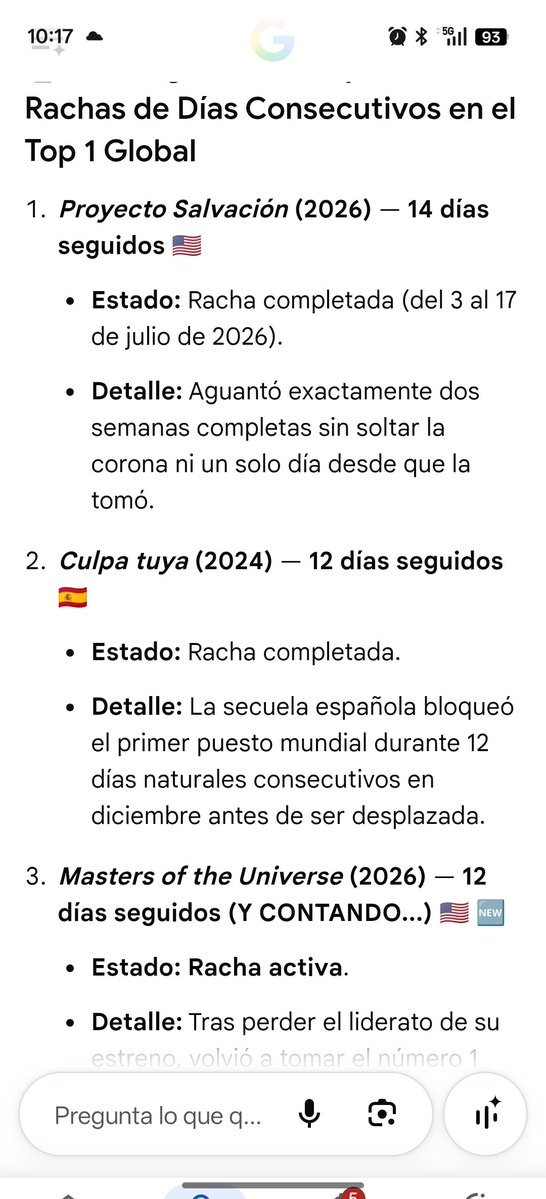 neyy11's tweet photo. @KromicB Crack te completo info!! Si llegamos al jueves siendo top 1 nos convertiremos la película que más veces seguidas ha estado en el top 1 mundial en la historia de Amazon Prime. Todo esto habiendo recuperado el puesto. Hicimos 9 días seguidos y vamos por 12. BRUTAL!!!!! https://t.co/UpcziVhQ1J