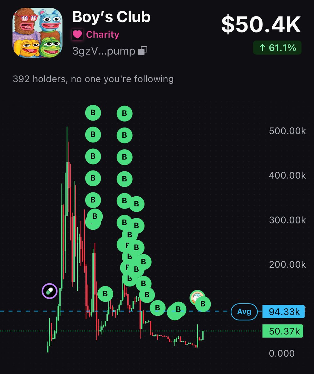 PumpFunBoysClub's tweet photo. No matter how many times they try to knock us down, we keep bouncing right back.

Because FUCK YOU, HIGHER!!! 🚀 https://t.co/jwOQdSN2MZ