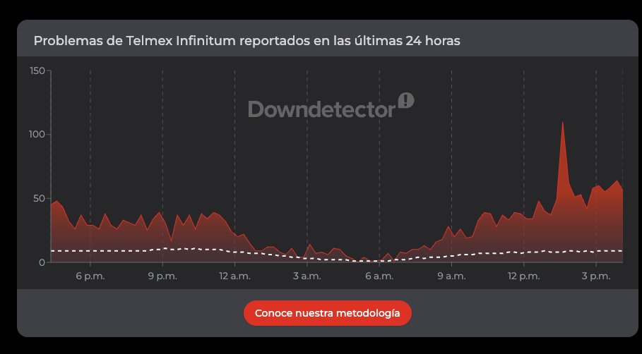RosendoChV's tweet photo. Empeora la falla en Telmex / Infinitum, de la intermitencia pasó a la interrupción total en múltiples ciudades. 

La misma situación para Telcel. https://t.co/2aPCuJqzRL