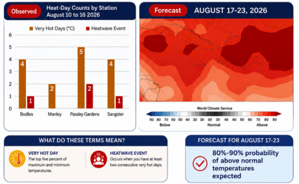 vidokti's tweet photo. The Heat Health Bulletin. https://t.co/DeZvYapoyG