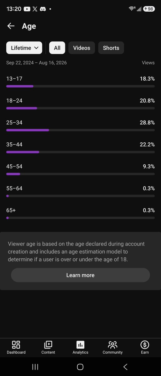 Mimi7dub's tweet photo. I need someone's opinion, Im debating on changing my yt channel to 18+ instead of 16+, it feels weird haveing twitter being nsfw when my around 19% of views are minors

When I say 18+, I mean, stuff more aimed at adults and not teens, not nsfw on twitter, 🧵 https://t.co/7QSqoFOER4