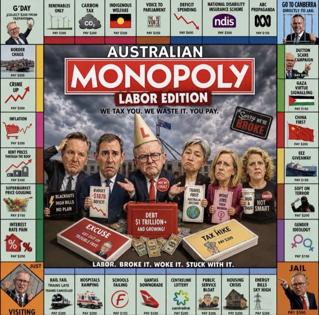 GeoffWilsonWAM's tweet photo. This Monopoly board captures a simple truth about tax policy: when governments raise more and deliver less, confidence erodes.
@AlboMP ‘s new significantly higher tax, the new #CGT has been legislated.
Whatever your politics, the question is the same, will this encourage or discourage productive investment and capital formation in Australia?
We all know the answer. We must fight to stop this tax applying to all Australians businesses and shares. #StoptheCGT #JoinWARonCGT #CGT