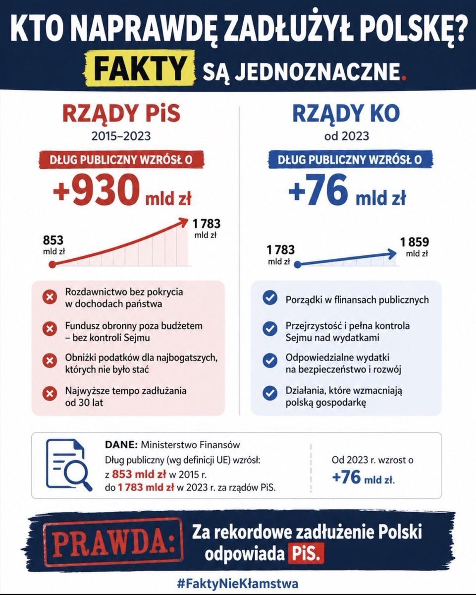 FloridaDarek55's tweet photo. @MorawieckiM Pinokio nie opowiadaj głupot bo już nawet wasi zwolennicy mają dość takich bredni 😆 https://t.co/oSiPB8fazw