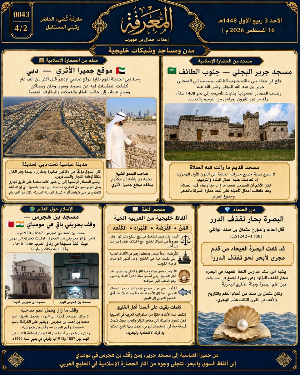 JamalBnHuwaireb's tweet photo. 🌅 المعرفة | العدد 0043 
الجزء الثاني 4/2

إعداد: جمال بن حويرب

مدن ومساجد وشبكات خليجية

⸻

🏛 معلم من الحضارة الإسلامية

موقع جميرا الأثري — دبي 🇦🇪

وسط دبي الحديثة تقوم بقايا موقع عباسي ازدهر قبل أكثر من ألف عام.
كشفت التنقيبات فيه عن مسجد وسوق وخان ومساكن ومبانٍ عامة، إلى جانب الفخار والعملات والزخارف الجصية.

مدينة عباسية تحت دبي الحديثة

كان السوق مؤلفًا من دكاكين صغيرة ومخازن، بينما وفر الخان مكانًا لإقامة التجار والمسافرين.
وتشير المصادر الرسمية إلى أن جميرا كانت محطة على طريق تجاري يصل العراق بسواحل الخليج العربي ، ثم يمتد إلى الهند والصين؛ أي إن للنشاط التجاري في دبي شواهد أثرية تسبق المدينة الحديثة بأكثر من ألف عام.

⸻

🕌 مسجد من الحضارة الإسلامية

مسجد جرير البجلي — جنوب الطائف 🇸🇦

يقع في حداد بني مالك جنوب الطائف، وينسب إلى الصحابي جرير بن عبد الله البجلي رضي الله عنه.
وتنسب المصادر السعودية بدايات تأسيسه إلى نحو 1400 سنة، وقد مر عبر القرون بمراحل من الترميم والتجديد.

مسجد قديم ما زالت فيه الصلاة

لا يصح نسبة جميع جدرانه الحالية إلى القرن الأول الهجري؛ إذ تعاقبت عليه أعمال البناء والترميم.
لكن الأهم أن المسجد نفسه ما زال حيًا وتقام فيه الصلاة، وقد حافظت أعمال تأهيله على نمط عمارة السراة بالحجر وجذوع العرعر.

⸻

🌍 الإسلام حول العالم

مسجد بن هجرس — وقف بحريني باقٍ في مومباي 🇧🇭🇮🇳

محمد بن أحمد بن هجرس (1847–1920م)، تاجر لؤلؤ بحريني من المحرق، امتدت تجارته إلى بمبي، حيث أنشأ مسجدًا في زقاق العرب Arab Lane، ووقف عليه دكاكين وأرضًا.

وقف ما زال يحمل اسم صاحبه

لا يزال المسجد قائمًا إلى اليوم، وتحمل واجهته اسم محمد بن أحمد بن هجرس، ويظهر على الخرائط باسم «مسجد زقاق العرب — وقف بن هجرس».

وكان بن هجرس أيضًا من الداعمين لطباعة الكتب في الهند بين 1887 و1913م، وتوفي في بمبي سنة 1920م.

⸻

📖 معجم اللغة

ألفاظ خليجية من العربية الحية

المَنّ • الفُرْضة • التَّبْراة • الكَنْعَد

المَنّ: وزن قديم استُعمل في بيع السلع وشرائها، وظل معروفًا في أسواق الخليج، مع اختلاف مقداره من بلد إلى آخر.

الفُرْضة: مرفأ السفن ومحطها، وهي من الألفاظ العربية التي بقيت حية في الخليج، ومن أشهر شواهدها فرضة الكويت.

التَّبْراة: مغاص يجتمع فيه اللؤلؤ الغالي والنفيس عند أهل الخليج، وفي اسمها صلة دلالية لافتة بـالتِّبْر، وهو الذهب قبل صياغته.

الكَنْعَد: اسم عربي فصيحً قديم لضرب من السمك البحري، وما زال الاسم نفسه حيًا ومستعملًا عند أهل الخليج العربي إلى اليوم.

كلمات بقيت على ألسنة أهل الخليج

تكشف هذه الألفاظ جانبًا من استمرارية العربية في الخليج العربي ؛ فمن السوق والميناء إلى مغاص اللؤلؤ والبحر، بقيت كلمات قديمة حية في الاستعمال اليومي، تحمل معها تاريخ المكان وذاكرته الاقتصادية والبحرية.

⸻

💎 درر العلماء

البصرة بحار تقذف الدرر

قال العالم والمؤرخ عثمان بن سند الوائلي (1180–1242هـ):

قد كانت البصرةُ الفيحاءُ من قدمٍ
                   مجرى لأبحرِ نحوٍ تقذفُ الدُّرَرا

يشبّه ابن سند مدارس اللغة القديمة في البصرة ببحار تقذف اللؤلؤ؛ وهي صورة تجمع في بيت واحد بين علم البصرة وبيئة الخليج البحرية.

وكان عثمان بن سند من أعلام العلم والتاريخ والأدب في القرن الثالث عشر الهجري.