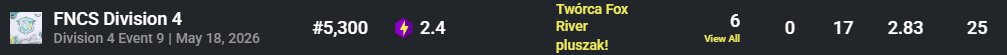 Jachimb0_'s tweet photo. @Bombai_3 @FNCompetitive @1upDominik @KapiiKacper https://t.co/5KlkW9n3jn