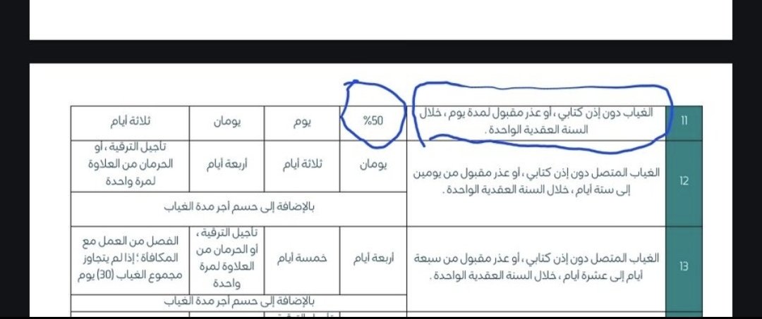 MAljerfali's tweet photo. معلومة عمالية مهمه جدا بعد التعديلات الجديدة. 

🔴في السابق عند الغياب يوم بدون عذر او اذن مسبق يخصم يوم الغياب بالاضافه الى غرامة (يومين)

🟢الان عند الغياب يوم بدون عذر او اذن مسبق يخصم يوم الغياب بالاضافه إلى غرامة (50%)

👌احبتي موظفين الموارد البشرية وأصحاب العمل الرجاء تصحيح المعلومة باللائحة الداخلية لدى المنشأة تجنب للمخالفات 
📸 صور من اللائحة قبل وبعد