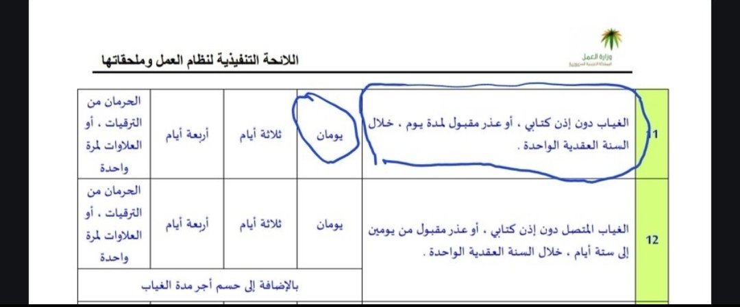 MAljerfali's tweet photo. معلومة عمالية مهمه جدا بعد التعديلات الجديدة. 

🔴في السابق عند الغياب يوم بدون عذر او اذن مسبق يخصم يوم الغياب بالاضافه الى غرامة (يومين)

🟢الان عند الغياب يوم بدون عذر او اذن مسبق يخصم يوم الغياب بالاضافه إلى غرامة (50%)

👌احبتي موظفين الموارد البشرية وأصحاب العمل الرجاء تصحيح المعلومة باللائحة الداخلية لدى المنشأة تجنب للمخالفات 
📸 صور من اللائحة قبل وبعد