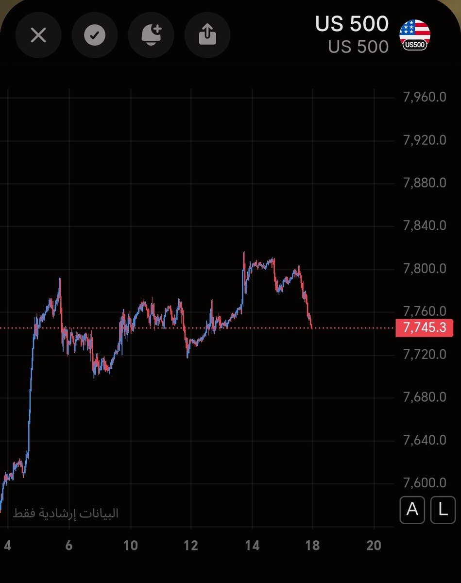 pro2996's tweet photo. #spx
#سباكس https://t.co/LzvAN8FWJD