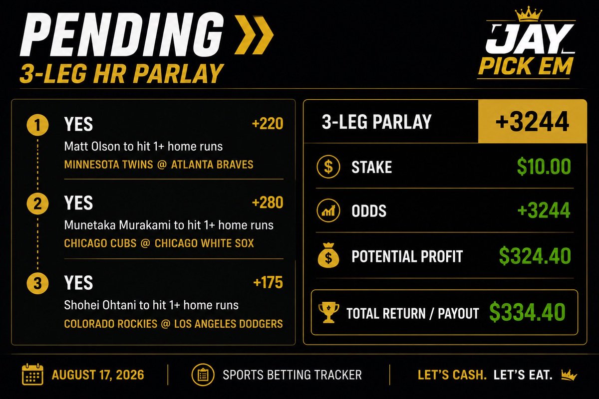BetStackz's tweet photo. $10 No Sweat Bet 💰🔥

3-Leg HR Parlay +3244
Olson ⚾️ Murakami ⚾️ Ohtani 💣

$10 → $334.40 payout 👀💰
Let’s cash! 🤑

BETMGM

#MLB #MLBPicks #SportsBetting #JayPickEm https://t.co/GfJVBUKpQi