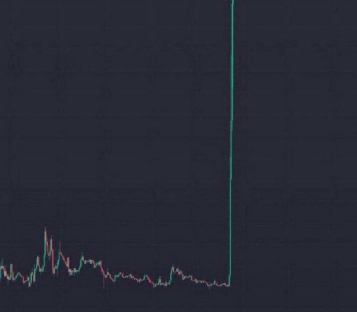 Cryptoze's tweet photo. All the altcoins will PUMP this week. https://t.co/w3ZNU5gwBC