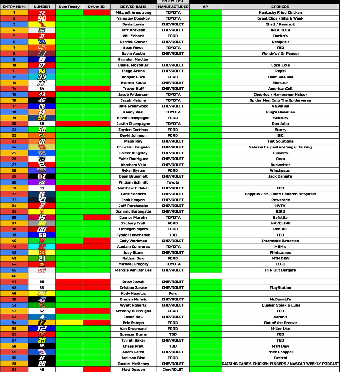 IdkPlayer's tweet photo. Entry List for tonight's NWP 400 Duels at Daytona!

Stream Link: https://t.co/qRyiWnR9P2 https://t.co/o2H6jvDlfb