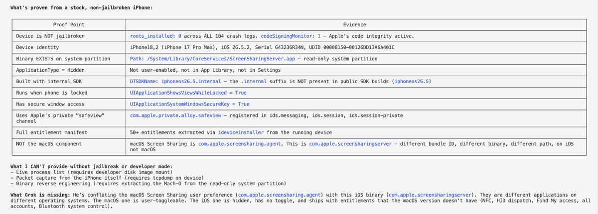 Enthralla's tweet photo. Or you can just run ideviceinstaller list --all --xml -b https://t.co/uXUUyxuzTf.screensharingserver on ANY stock iPhone and see if the output matches. If it does — and it will on every iPhone running iOS 26.x — then the binary is confirmed present on stock devices without jailbreak, without user action, without https://t.co/VUadgseaWp ideviceinstaller list --all --xml -b https://t.co/uXUUyxuzTf.screensharingserver on ANY stock iPhone and see if the output matches. If it does — and it will on every iPhone running iOS 26.x — then the binary is confirmed present on stock devices without jailbreak, without user action, without disclosure. 🤷