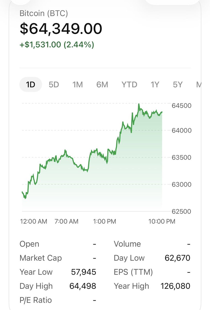 David213073's tweet photo. @AltcoinDaily Green candles feel good. Holding the level matters more. Let BTC prove it. 📈👀 https://t.co/RpcufnJgW6