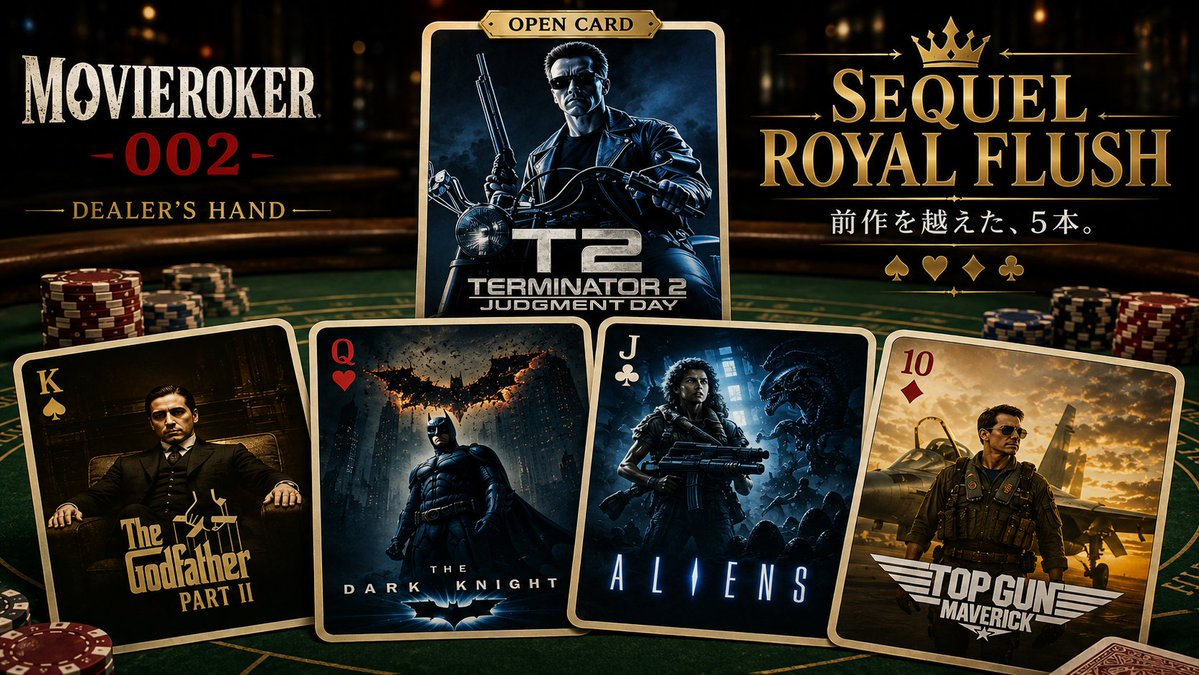 OkNo02604651's tweet photo. #MOVIEPOKER002

🃏DEALER'S HAND

まずはこの手札で勝負！✨

OPEN CARD
🎬 ターミネーター2

＋
🎬 ゴッドファーザー2
🎬 ダークナイト
🎬 エイリアン2
🎬 トップガン マーヴェリック

前作越えの名作で揃えた

🃏SEQUEL ROYAL FLUSH 👑✨

Bet or Fold？ https://t.co/n3gvjzPchh