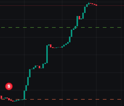 ASFDASaa's tweet photo. You cant make this shit up man... wtf is wrong with me #memecoin https://t.co/4A84boz29o