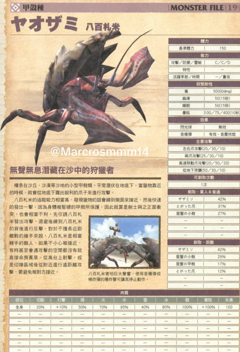 MARCROSMMM14's tweet photo. #モンハン #Monsterhunter #MH2Dos
モンスターハンター2ガイド:小型モンスター https://t.co/hW6lqSON9v