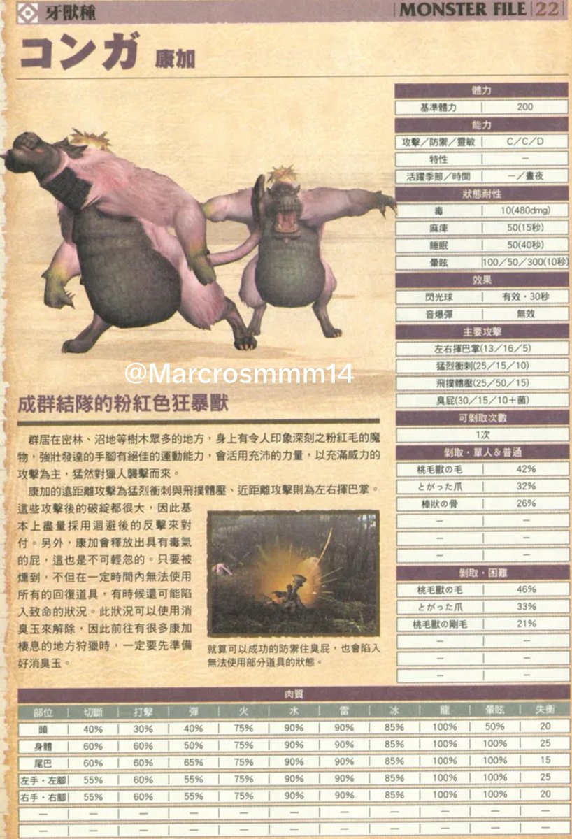MARCROSMMM14's tweet photo. #モンハン #Monsterhunter #MH2Dos
モンスターハンター2ガイド:小型モンスター https://t.co/hW6lqSON9v