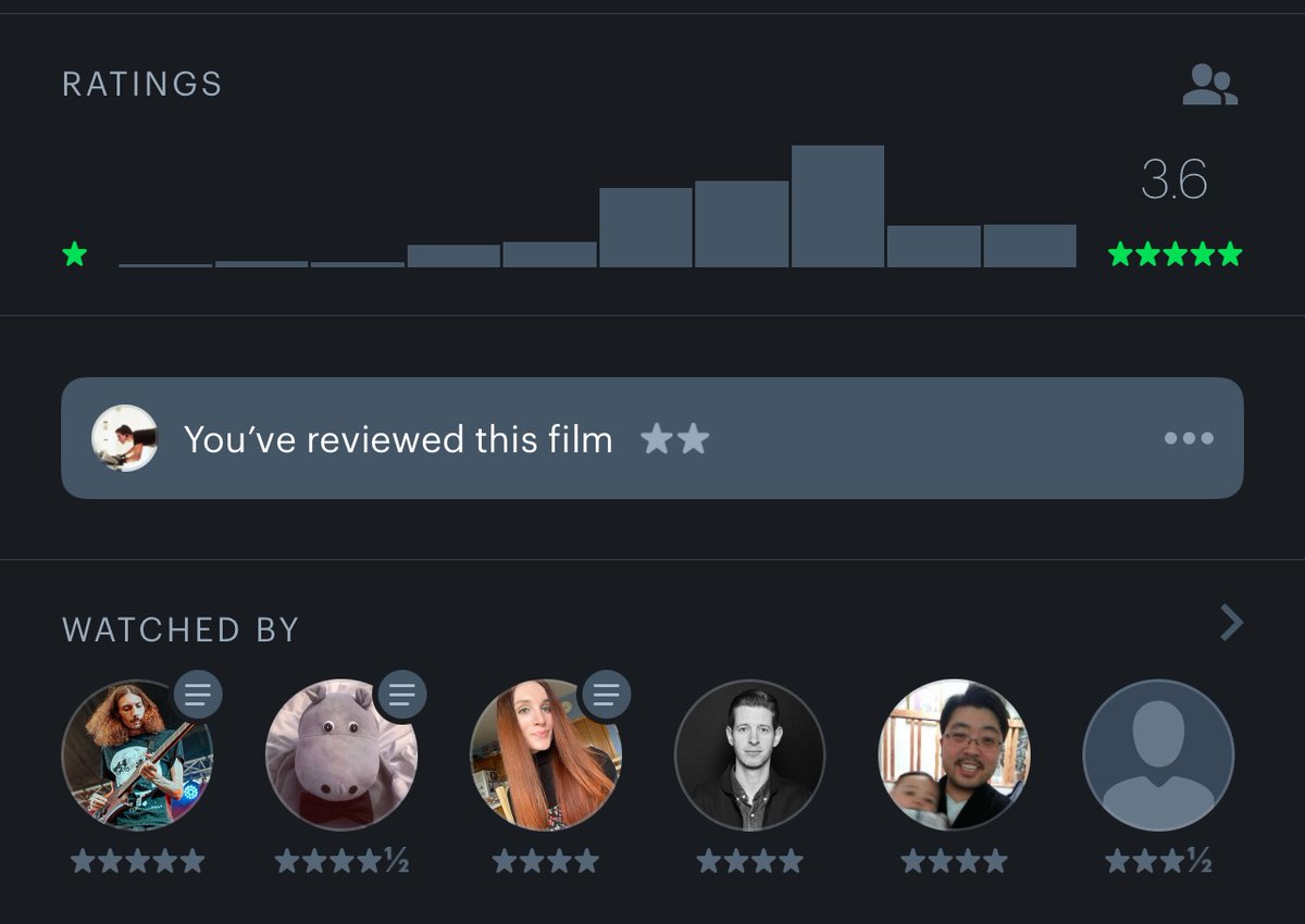 t3shtimony's tweet photo. 😔 i always try to enjoy a movie so it sucks when something really doesn’t work for me https://t.co/wcZ2EoEEhR