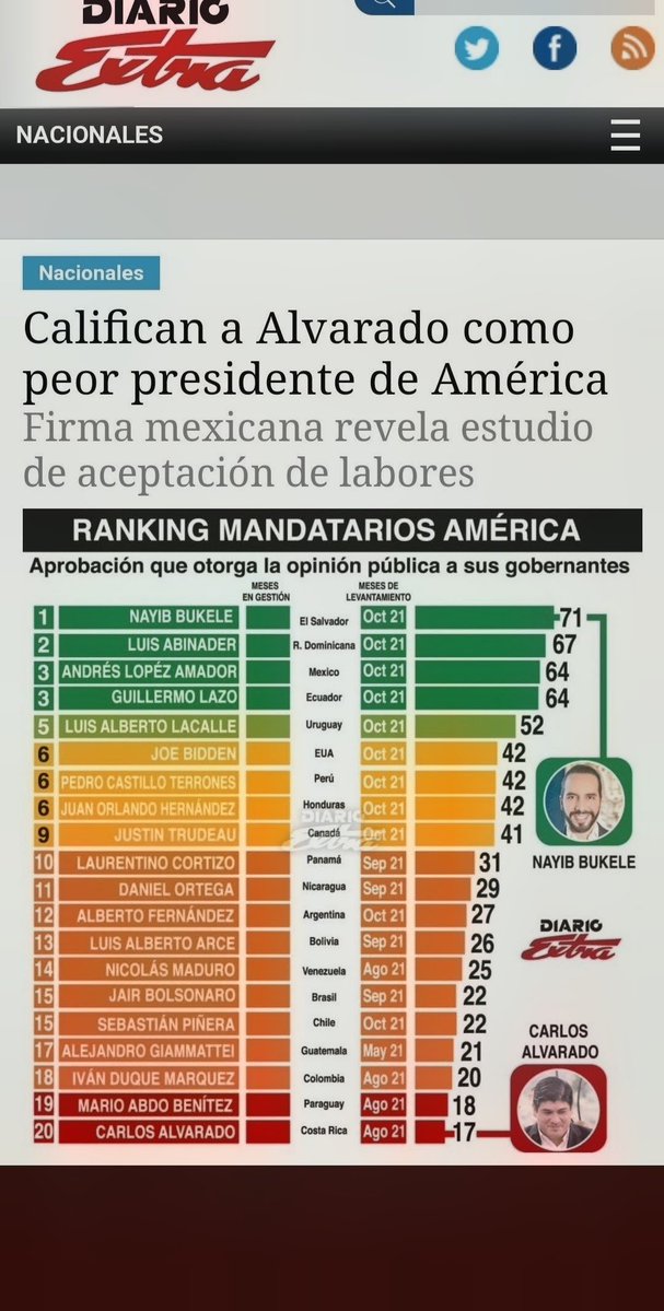 EliasRa03212503's tweet photo. Hoy @ClaudiaDobles  de Alvarado ex primera dama PAC CAC es miembro del bloque opositor comunista antigobierno ; arrastrando semejante inmoralidad hoy se creen bloque redentor de Costa Rica.CINÍSMO ES LO QUE LES SOBRA ! https://t.co/Aj4aB5FE47