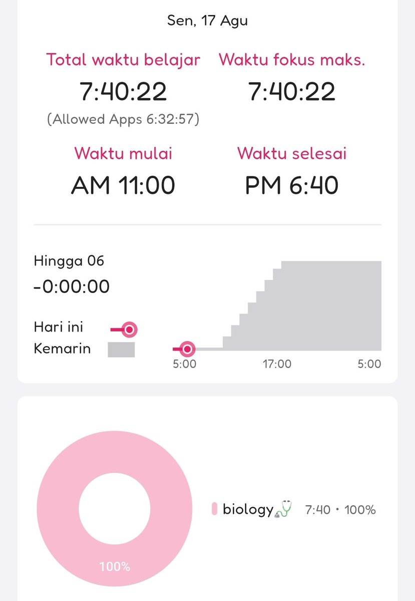 aqisqusqis's tweet photo. 17/08/26
kemaren aku les bioo dari siang trus lanjut belajar bio lagii sm tmnku sampe sore karena hrsnya hari ini kita ada ulangan bio, TAPI TB' ADA INFO KALO HARI INI LIBUR SEKOLAHNYA🫠 jujur lega dikit.... krn ulangannya diundur....^ ^ https://t.co/sqSzqP8XbP