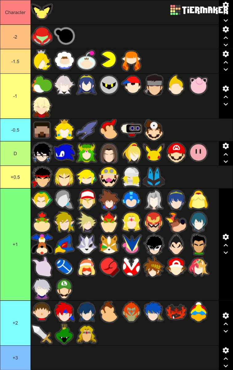 _terriyaki's tweet photo. My Pichu MU Chart!

Feel free to critique the list because i feel like I am very optimistic or this character is broken.

Probably the first thing🥀 https://t.co/sbmk3WAmMR