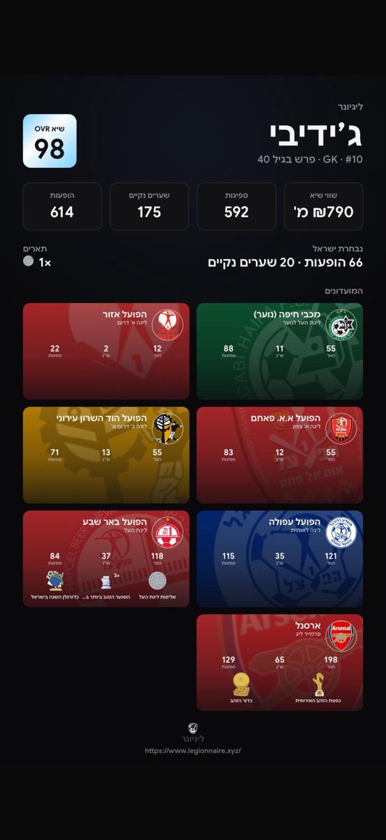 Yuval_Chechik's tweet photo. יכול לפרוש בשקט https://t.co/tDAS6oGbES
