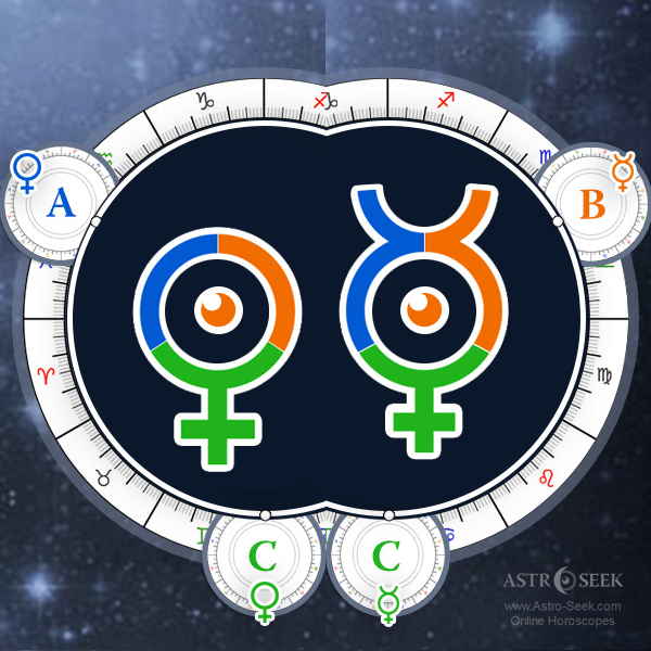 astroseekcom's tweet photo. Multi-Composite (Midpoint) and Multi-Davison (Relative) Charts

New multi-personal (for 3 persons) relationship calculators are available on https://t.co/SeSfaHHv3C:

Multi-Composite:
https://t.co/5CSiCHNDAD

Multi-Davison:
https://t.co/cfVPxbBD0O https://t.co/IXxR8q5syY