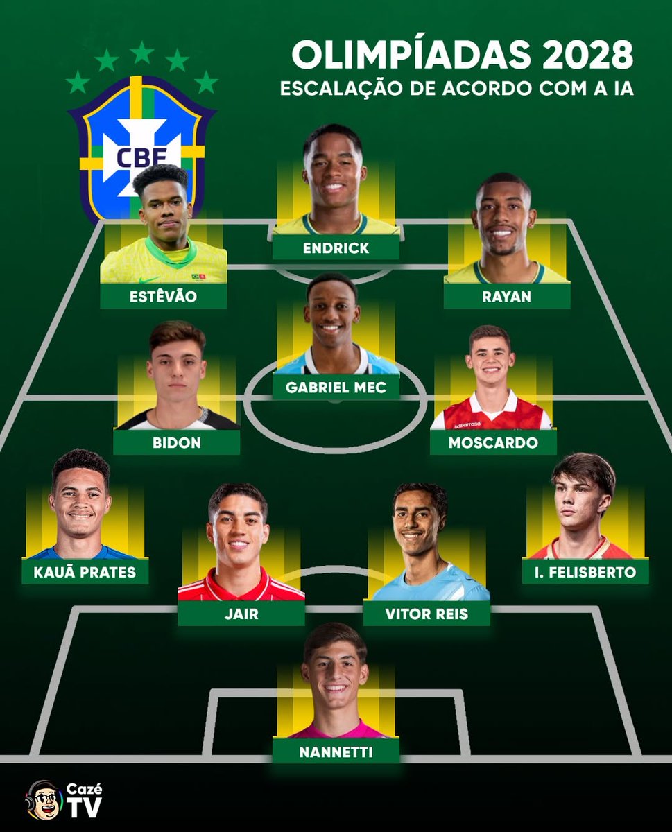 CazeTVOficial's tweet photo. 🇧🇷🇧🇷🇧🇷🇧🇷🇧🇷 O que achou da previsão da IA para o time titular da nossa Seleção Brasileira nos Jogos Olímpicos de Los Angeles 2028??? 👀 https://t.co/XoBtMl5Y4W