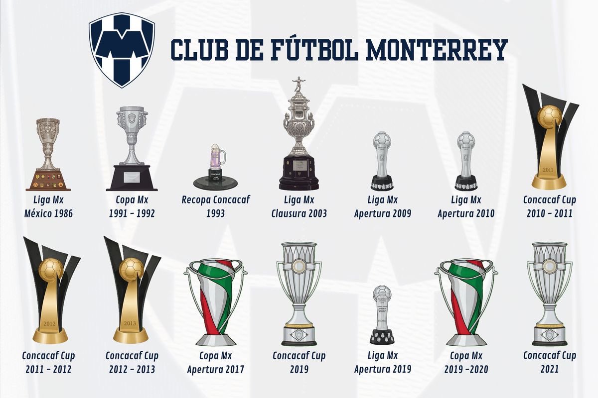 MonterreyHomero's tweet photo. Ni en su mejor época pudieron superar al Club de futbol Monterrey !!! 

Eternos segundones de Nuevo León https://t.co/8UObBwLA5b