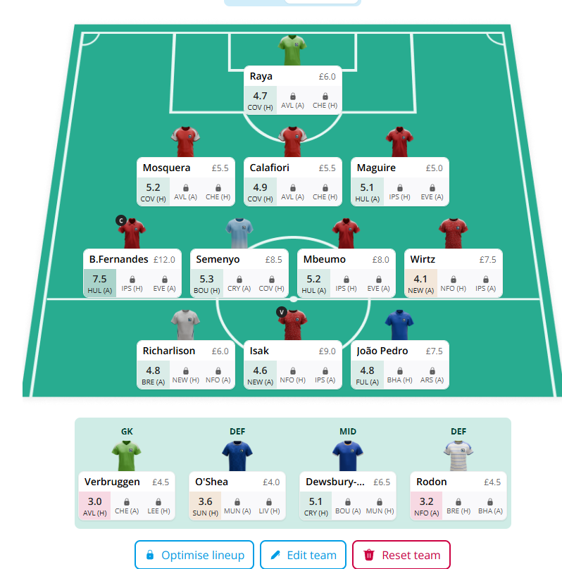 Mixk87's tweet photo. @FPL__Raptor Ok, I'm not doing no Haaland but i've made a draft incase we get some news. This would be BB1 https://t.co/G9YSUdLdQQ