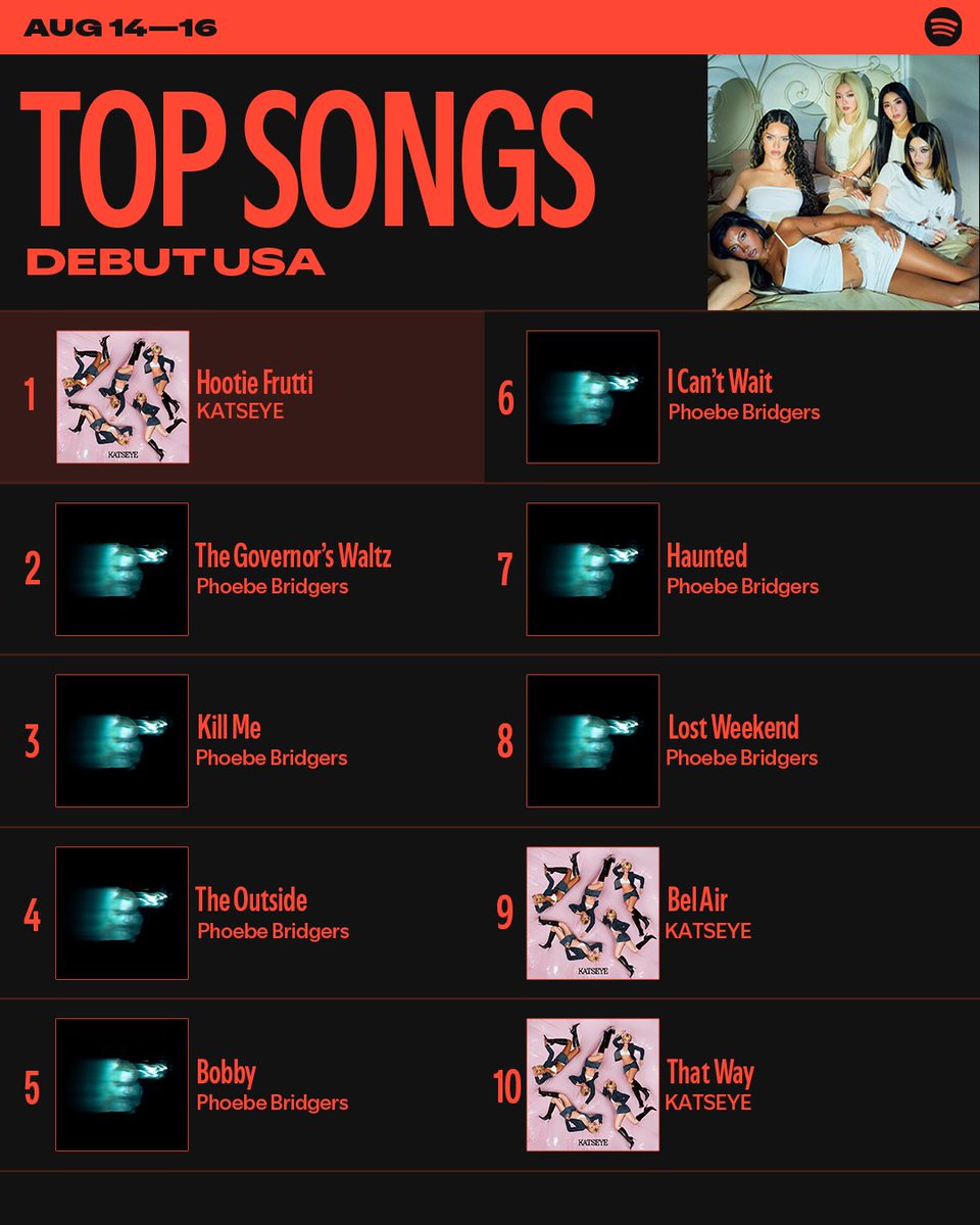 Spotify's tweet photo. Starting your week off with the latest charts 📈 What's been on your rotation? https://t.co/7IixknJhKV