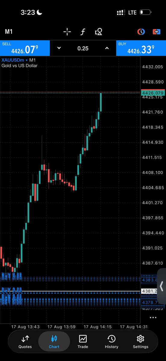 EazyP01's tweet photo. $3,000 - $213,000 done ✅
Done for the day 😎✊ https://t.co/m1jzokLlk7