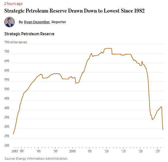 Barchart tweet picture