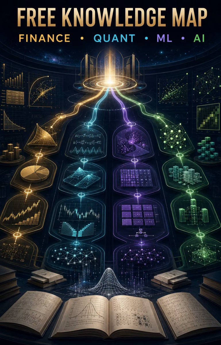 JRTDesk's tweet photo. (1/10) รวม Free Knowledge Map สำหรับคนที่อยากศึกษา Finance, Investment, Quant, Trading, Financial Mathematics, Econometrics, Portfolio Construction, Market Microstructure, Machine Learning และ AI (นิดหน่อย) แบบ serious หน่อย..

ผมร��ม material ที่คิดว่ามีคุณภาพครับ.. ส่วนใหญ่เป็นของ MIT, Stanford, Yale, NYU, Columbia, Oxford, Berkeley, Caltech และงานที่อาจารย์.. นักวิจัย.. หรือ practitioner เปิดให้เรียน free เอง..

⚠️ ถ้าใครตามผมมานาน.. จะรู้ว่าผมมีลูกสาวของเพื่อน.. ที่ผมเรียกว่า「ไอ้แสบ」.. ซึ่งตอนที่น้องเป็น apprentice ผม.. ส่วนมากน้องก็จะไปหาข้อมูลนู่นนี่มาอ่านมาศึกษาเอาเอง อันไหนไม่เข้าใจก็มาถาม บางทีก็มาขอ guideline.. ซึ่ง list พวกนี้ส่วนมากก็มาจาก resource ที่น้องเริ่ม���ปหาอ่านเองตั้งแต่อายุประมาณ 13.. อันไหนยังไม่เข้าใจก็เอามาถาม หรือให้ผมช่วยชี้ว่าควรไปต่อทางไหน.. ตอนนี้อายุ 17 แล้ว ผมเลยคิดว่าถ้าเด็กคนหนึ่งค่อยๆ ไล่ศึกษาได้ พวกผู้ใหญ่ที่สนใจก็น่าจะใช้เป็นแผนที่ศึกษาเองได้เหมือนกันครับ..⚠️

และ list นี้ไม่ใช่ syllabus ที่ทุกคนต้องเรียนตั้งแต่ต้นจนจบ.. และไม่ได้เรียงตามความยากแบบหลักสูตรปริญญาอะไร..

ให้มองมันเป็น 「knowledge map」ครับ..

ถ้ามีพื้นฐานอยู่แล้ว.. ก็กระโดดไปเฉพาะ track ที่เกี่ยวกับสิ่งที่ตัวเองทำได้เลย..

🍆Core = ควรเรียนถ้าจะเอาสายนี้จริงจัง..
🍆Optional = มี value อยู่ครับ.. แต่ก็ไม่จำเป็นสำหรับทุกคน ใช้วิจารณานกันเอาเอง..
🍆Reference = เก็บไว้เปิดเมื่อจำเป็น
🍆Specialized = สำหรับคนที่ทำเรื่องนั้นๆ สายตรง..

แบ่งเป็น 4 track หลัก

Track A: Investment, Valuation, Portfolio & Asset Pricing
Track B: Quant Research, Trading, Derivatives & Execution
Track C: Machine Learning for Quantitative Research
Track D: Modern AI, Deep Learning & LLM 

ถ้าไม่รู้จะเริ่มตรงไหน.. ผมจะลองทำ Shortest Path ไว้ท้าย post..

⚠️Last link/resource check: August 17, 2026

ผมพยายามใช้ official university pages, author-hosted material, direct working-paper PDFs และ legal open resources ก่อน SSRN หรือ landing page ที่อาจขอ login..

⚠️ระดับของ material ใน list นี้มีตั้งแต่ undergraduate foundation.. ไปจนถึง Master's, PhD coursework และ research papers.. ดังนั้นไม่ต้องตกใจถ้าบางหัวข้อมีคณิตศาสตร์ค่อนข้างหนัก..

และไม่จำเป็นต้องเรียนทั้งหมด คนลงทุนทั่วไปอาจใช้เพียงแค่บางส่วน.. ขณะที่พวก quant.. researcher.. หรือคนที่ทำเฉพาะทางสามารถไปลึกถึง graduate/research material ตาม objective ของตัวเองแต่ละคนกันไป..

---

🍆วิธีเข้าถึง material ��รี

💦MIT OpenCourseWare
MIT OCW ไม่ต้องสมัคร account ไม่ต้อง enroll และเรียนตามเวลาของตัวเองได้.. หลาย course สามารถ download files หรือทั้ง course package ไว้อ่าน offline ได้.. บาง course แยก video/audio ออกจาก package.. เลยต้อง download ส่วนนั้นต่างหาก
https://t.co/7ppnomGQjM
=======
💦edX
หลาย course มี free audit track ���ต่ audited course โดยทั่วไปไม่ได้ verified certificate และ feature บางอย่างอาจถูกจำกัดตาม course..
https://t.co/hlmCp5KfjK
========
💦Coursera
หลาย course มี free access บางรูปแบบ.. และบาง course มี Financial Aid สำหรับผู้เรียนที่จ่ายค่าเรียนไม่ไหว และ Financial Aid ไม่ได้หมายถึงได้ 100% waiver ทุก course โดยอัตโนมัติ.. Availability และเงื่อนไขขึ้นอยู่กับแต่ละ course ควร check หน้า enrollment โดยตรง..
https://t.co/d0sTMPvORc

ใน list นี้ผมพยายามเลือก material ที่เปิดตรงอยู่แล้วให้มากที่สุด เพื่อไม่ให้ต้องสมัครหรือ��อ aid ก่อนเรียน..

---

📖FOUNDATION
ข้ามได้ถ้ามีพื้นฐานอยู่แล้ว..

🍆Linear Algebra
💦MIT 18.06SC: Linear Algebra, Gilbert Strang
- หนึ่งใน linear algebra courses ที่เหมาะกับ self-study มาก
https://t.co/nSPEuieFHZ
⚠️Core

💦MIT 18.065: Matrix Methods in Data Analysis, Signal Processing, and Machine Learning, Gilbert Strang
- เป็น bridge จาก linear algebra ไป PCA, data analysis, signal processing และ machine learning..
https://t.co/E0VYZ4KaRf
⚠️Core ถ้าจะไป Quant/ML

---

📖 Probability

💦MIT RES.6-012: Introduction to Probability, Tsitsiklis
https://t.co/ye4YWgXlk3
⚠️Core

💦MIT 18.600: Probability and Random Variables
- ถ้าอยากได้ probability