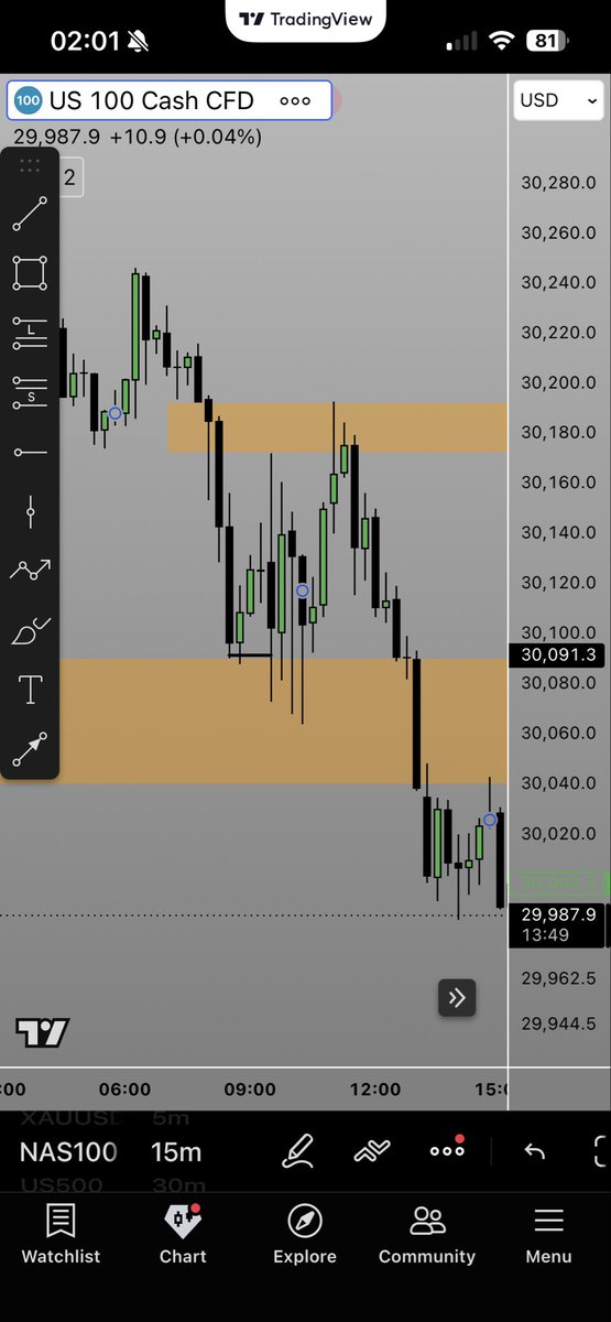 bbtradeofficial's tweet photo. 17/08/2026 today i had a bullish bias since we wre in a bullish trend and tapped into NWOG then swept 15m sell side after 9.30 open . i entered off of 1m ifvg and stopped out -1rr for the day https://t.co/oJNjY5aAaL