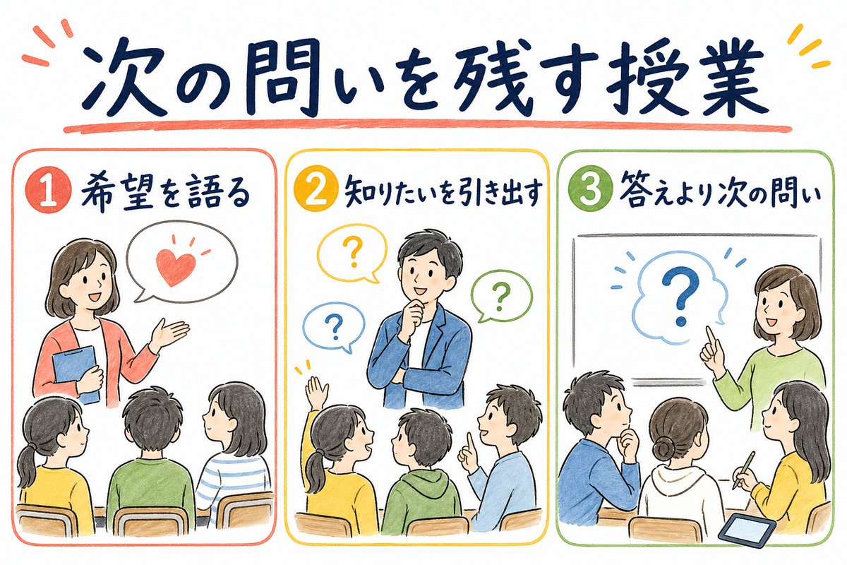 manareku's tweet photo. 「教えるとは、希望を語ること。学ぶとは、誠実を胸に刻むこと」といわれます。

正解を伝えるだけでは、学びは長く残りません。子どもが「もっと知りたい」と思える入口をつくる。

授業の終わりに残したいのは、答えよりも次の問いなのかもしれません。

#まなレク #教師の言葉 #授業づくり https://t.co/v1A1vMYWTb