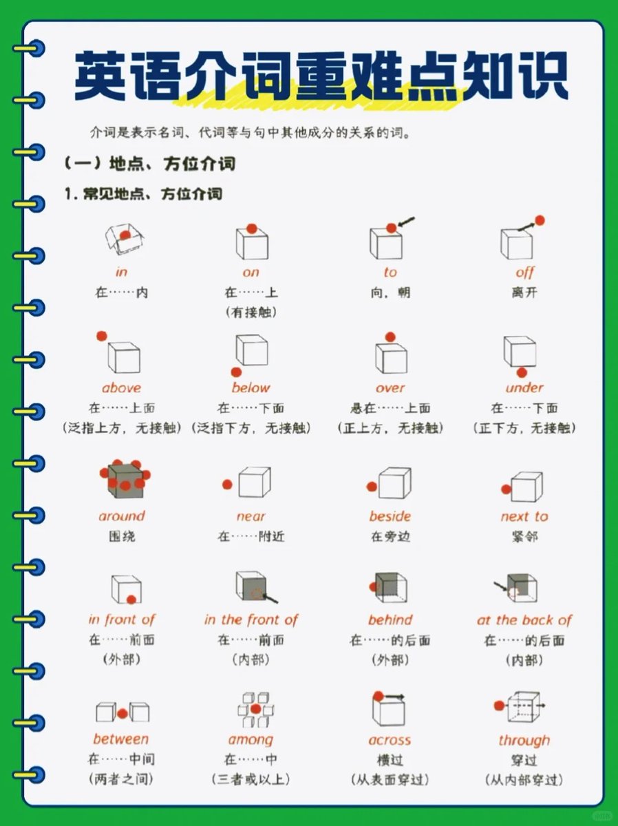 JereJanovsek's tweet photo. Struggling with English prepositions  A quick tip: “in” for months/years, “on” for specific dates, “at” for times. Master these small words and level up your writing!， https://t.co/ylFGJryPBN