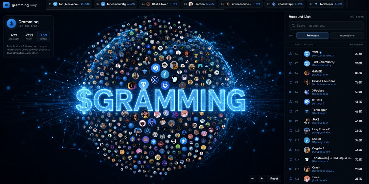 3Emmms's tweet photo. No way in hell $gramming doesn’t tag along with $Utya when ton starts running again. The sand clock.

Regardless of price my main mission will be to keep DCA’ing these two plays.

ethereum:0x8ed97a637a790be1feff5e888d43629dc05408f6 bags been packed heavy for years , still my biggest hold