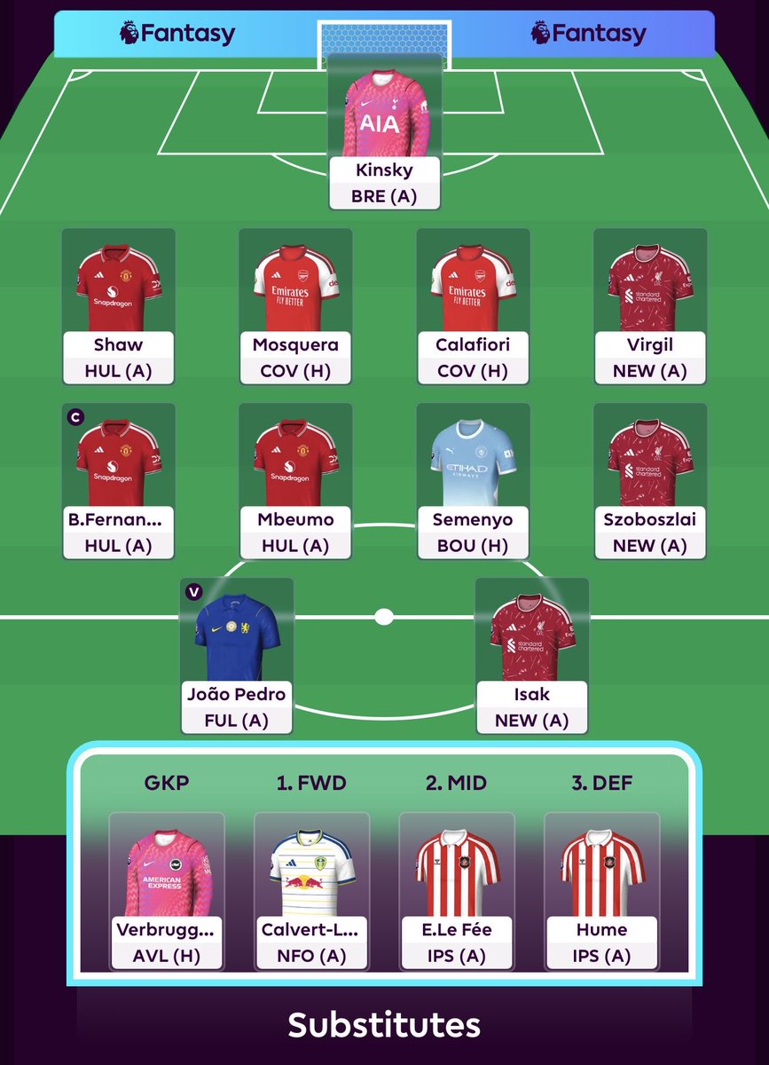 kingsveryown's tweet photo. @FPL__Raptor Bench Boost GW1.
Bruno/Isak to Haaland/Groß GW3.
0.5m ITB for possible price changes or I’ll upgrade Shaw to Maguire, Hume to Ballard or Szoboszlai to Wirtz. https://t.co/BeOsm4WGPH