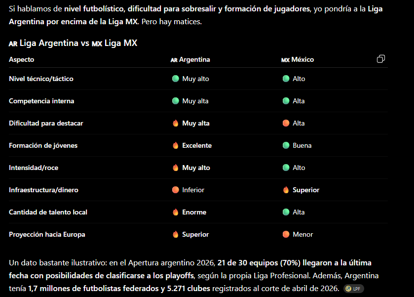 BastionSoar's tweet photo. @memosgc97 @DavidRSanMartin @FrancoArgaara14 @SanMarinoTeam A ver, hasta la misma IA te lo dice, pero sos Mexicano y sos down por naturaleza, que tus clubes los financie el narco y por eso tienen plata no significa que sea mejor su futbol, con esa logica sacarian mas talento pero no, van a buscar jugadores con ascendencia Mexicana a MLS https://t.co/9LgAZ8uxLq