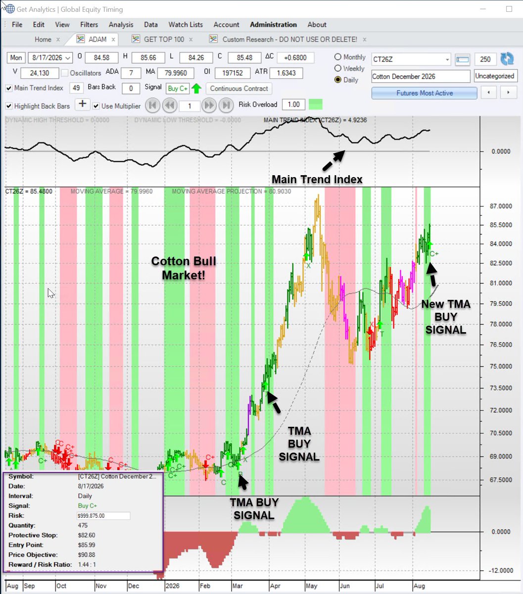 GlobalEqTiming's tweet photo. Cotton December 2026 - Can go long as this bull market   ready to challenge the highs. https://t.co/GLTGh7QlKV