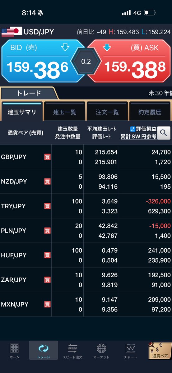 softdoraemon's tweet photo. 8/17成績：+68,398

スワップ投資用に買い増し
・ポーランドズロチ円×20枚
・トルコリラ円×50枚

中東、トランプそろそろTACOるのでは？と思い、原油を売ろうか考え中🤔 https://t.co/jCRKTJhFVz