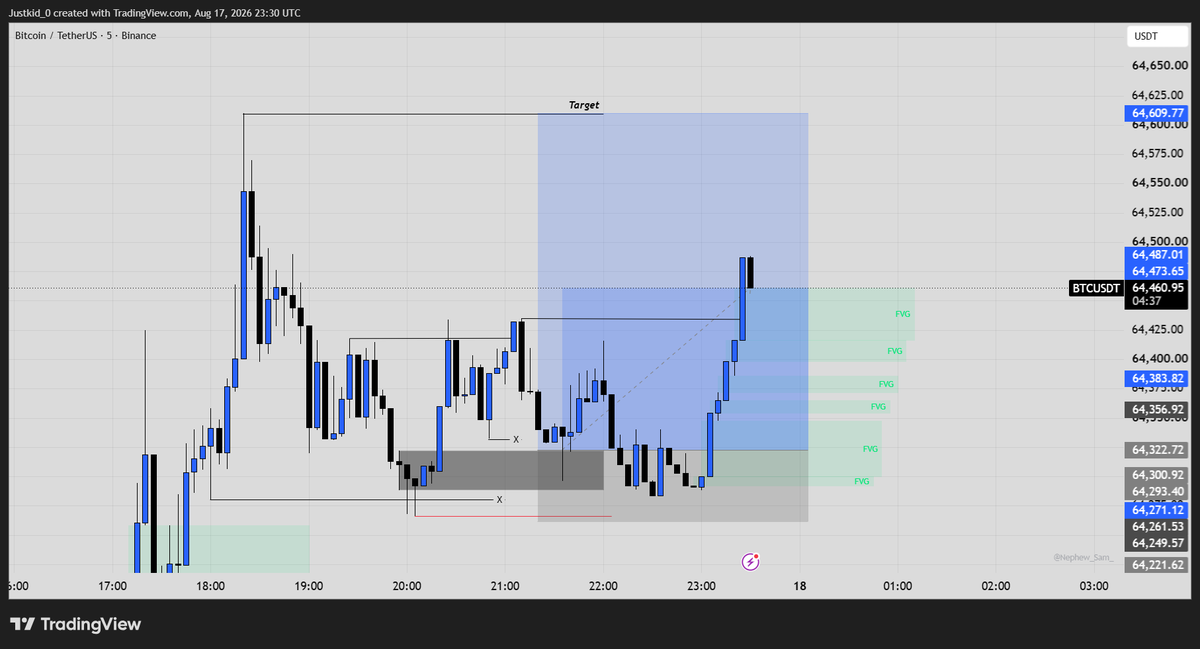 Just_Trades0's tweet photo. bitcoin:native  Moving!

Good Night, Guys!
That's all for today! https://t.co/YWuDfT2HvF
