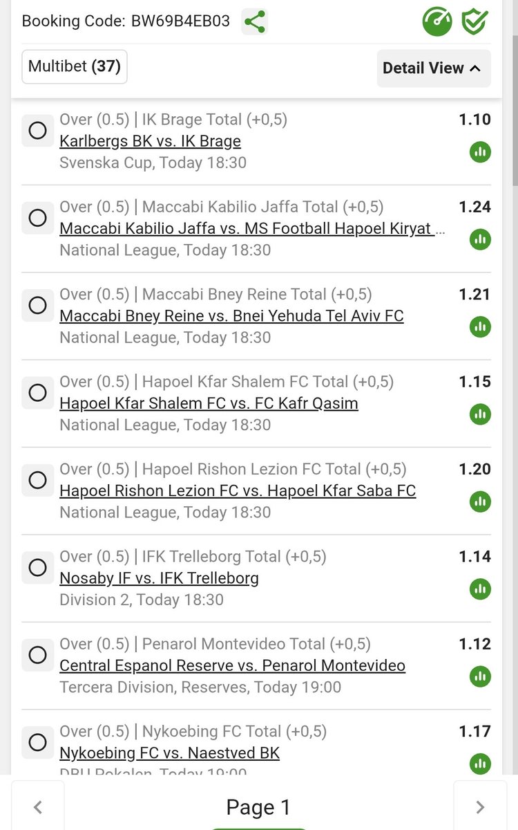 CTshidzi's tweet photo. BW69B4EB03

Tuesday's 37 games ( 18 August)
Starting at 6:30 pm 
Over 0.5 goal total for a specific teams just only one goal with 304.46 Odds
LET'S GOOOOOOO PUNTERS 🔥 https://t.co/UGqTzbEvIK