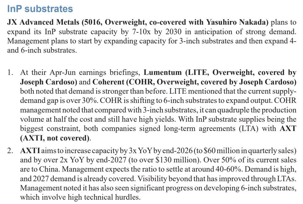 niker8202's tweet photo. InP substrate demand is surging — LTE reports a 30%+ supply gap, Coherent is scaling 6-inch wafers (4x output, half the cost). JX Advanced Metals plans 7-10x capacity growth by 2030; AXT targets 3x sales growth by end-2026. $LITE $COHR $5016 $AXTI https://t.co/ovJDQerpo8